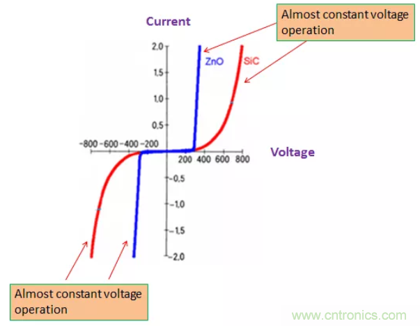工業和汽車浪湧保護電路的原理和設計