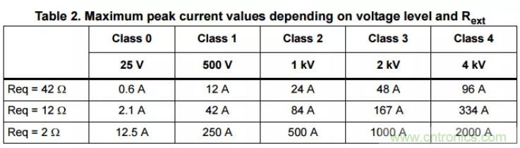 工業和汽車浪湧保護電路的原理和設計