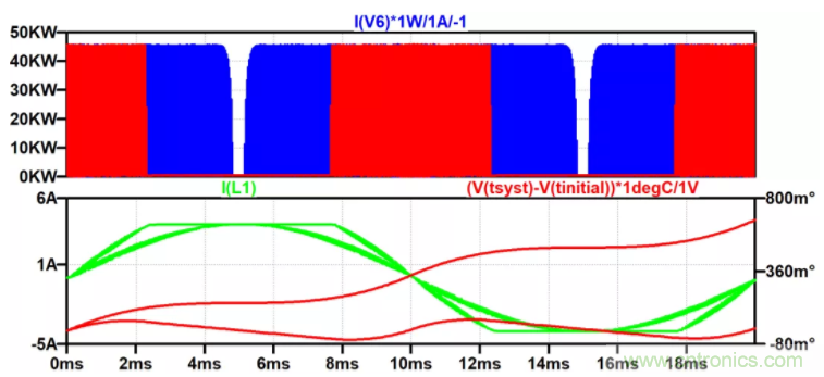 用NTC為功率模塊做溫控效果如何？