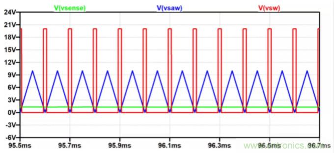 用NTC為功率模塊做溫控效果如何？