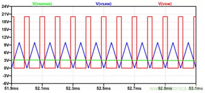 用NTC為功率模塊做溫控效果如何？