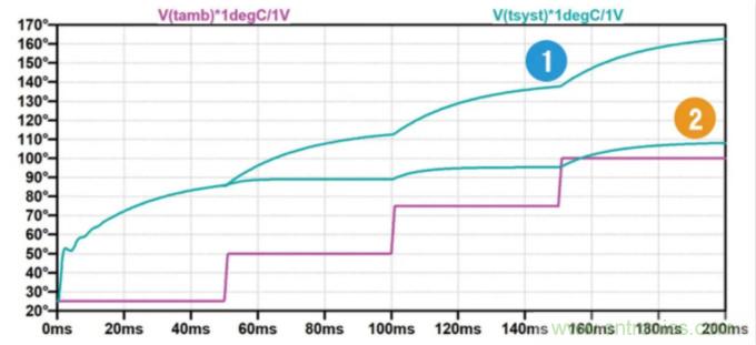 用NTC為功率模塊做溫控效果如何？