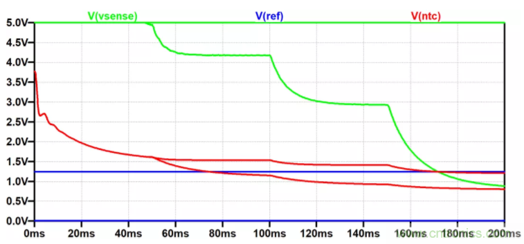 用NTC為功率模塊做溫控效果如何？