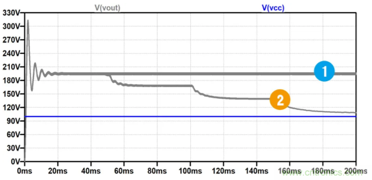 用NTC為功率模塊做溫控效果如何？