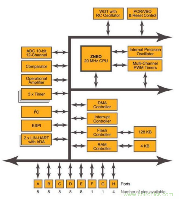 無傳感器無刷直流電機控製電路分析