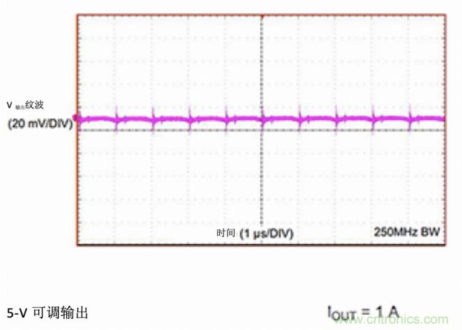 使用DC/DC電源模塊增強電網保護，控製和監控設備的DAQ性能