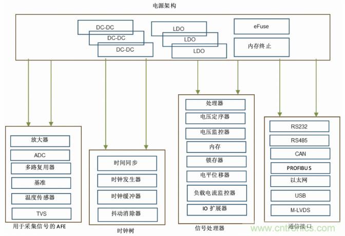 使用DC/DC電源模塊增強電網保護，控製和監控設備的DAQ性能