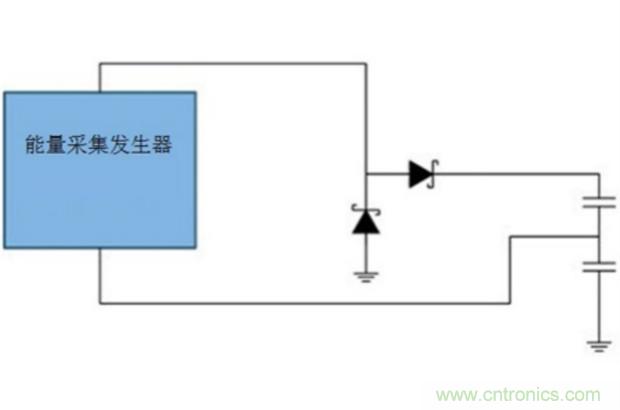 切斷最後的電線，釋放工業