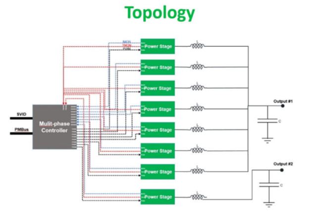 智能電源方案提升能效並降低成本