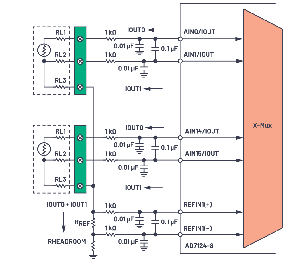 如何選擇並設計最佳RTD溫度檢測係統