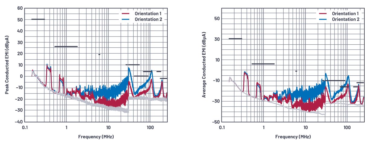 SMPS電感的安裝方向會影響輻射嗎？