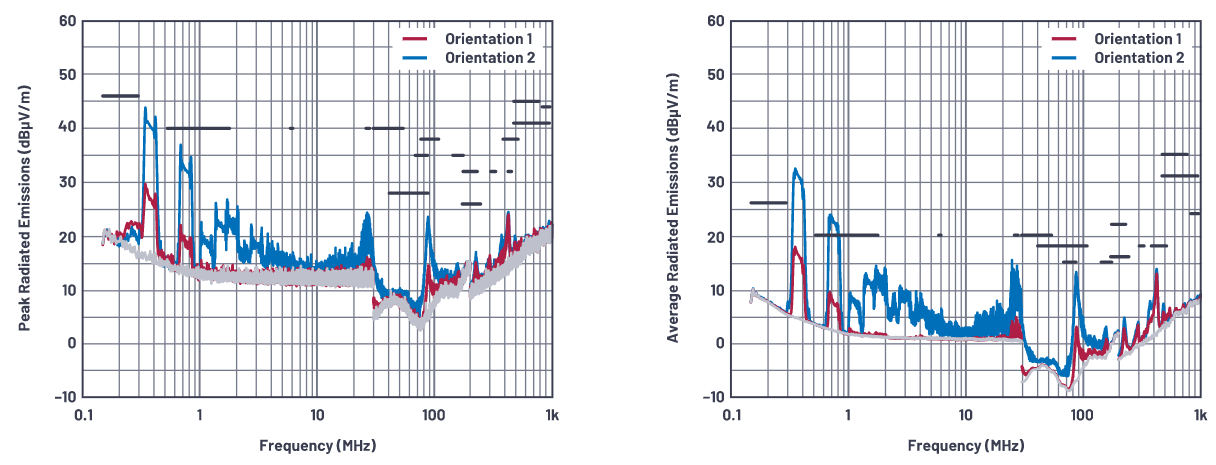 SMPS電感的安裝方向會影響輻射嗎？