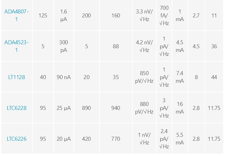 用於地震學和能源勘探應用的低噪聲、低功耗DAQ解決方案
