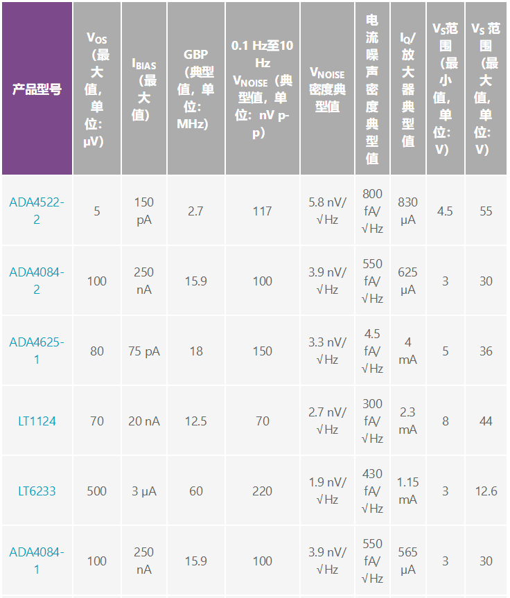 用於地震學和能源勘探應用的低噪聲、低功耗DAQ解決方案