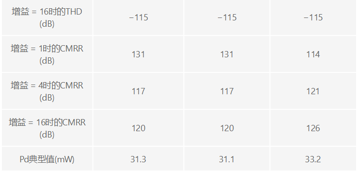 用於地震學和能源勘探應用的低噪聲、低功耗DAQ解決方案