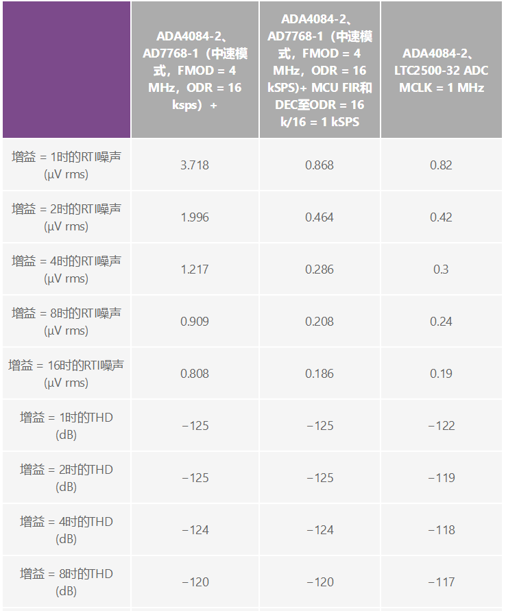 用於地震學和能源勘探應用的低噪聲、低功耗DAQ解決方案