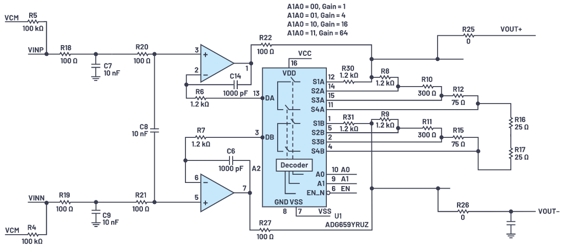 用於地震學和能源勘探應用的低噪聲、低功耗DAQ解決方案