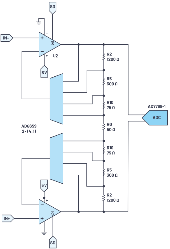 用於地震學和能源勘探應用的低噪聲、低功耗DAQ解決方案