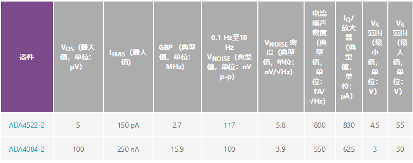 用於地震學和能源勘探應用的低噪聲、低功耗DAQ解決方案