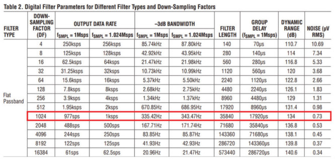 用於地震學和能源勘探應用的低噪聲、低功耗DAQ解決方案