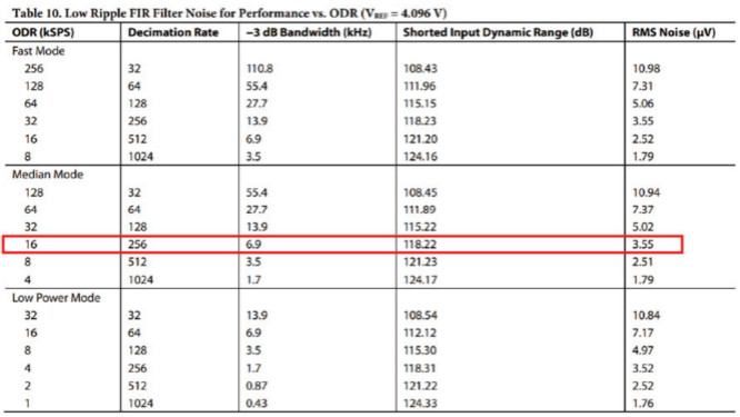 用於地震學和能源勘探應用的低噪聲、低功耗DAQ解決方案