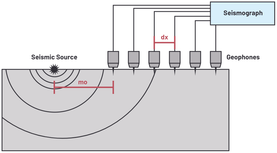 用於地震學和能源勘探應用的低噪聲、低功耗DAQ解決方案