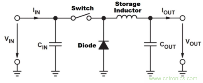 如何提高 PoL 功率密度的技術？