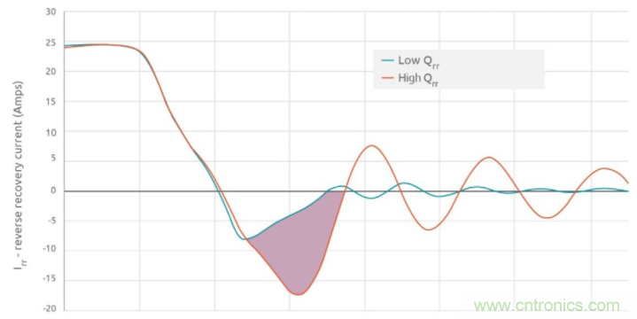 如何提高 PoL 功率密度的技術？