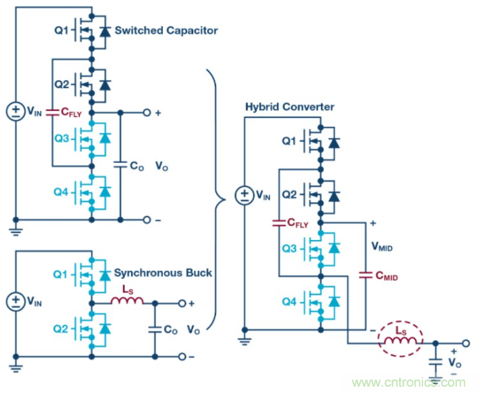 如何提高 PoL 功率密度的技術？