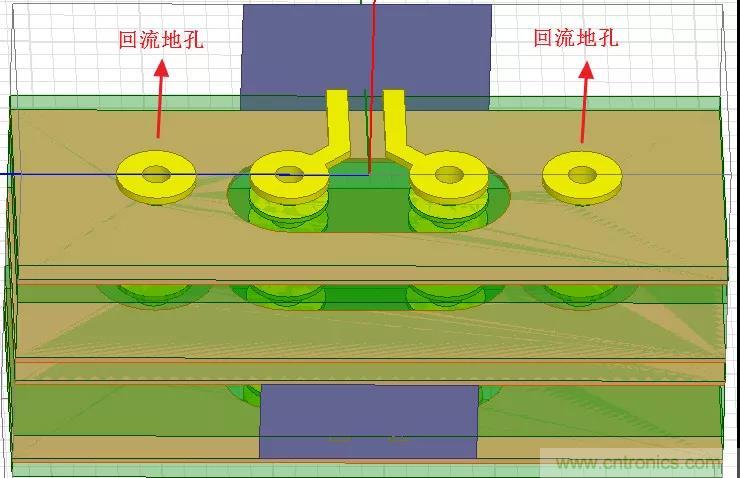 高速信號添加回流地過孔，到底有沒有用？