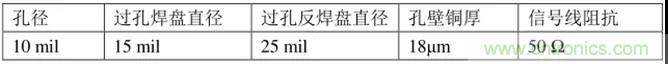高速信號添加回流地過孔，到底有沒有用？