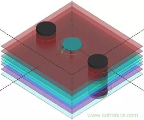 高速信號添加回流地過孔，到底有沒有用？