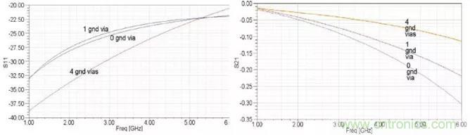 高速信號添加回流地過孔，到底有沒有用？