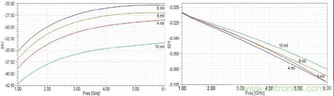 高速信號添加回流地過孔，到底有沒有用？