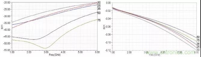 高速信號添加回流地過孔，到底有沒有用？