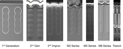矽晶體管創新還有可能嗎？意法半導體超結MDmesh案例研究
