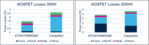 矽晶體管創新還有可能嗎？意法半導體超結MDmesh案例研究