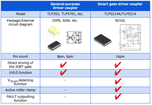 這些讓人&ldquo;過目不忘&rdquo;的光耦，來了解一下？