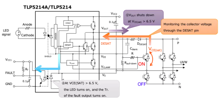 這些讓人&ldquo;過目不忘&rdquo;的光耦，來了解一下？