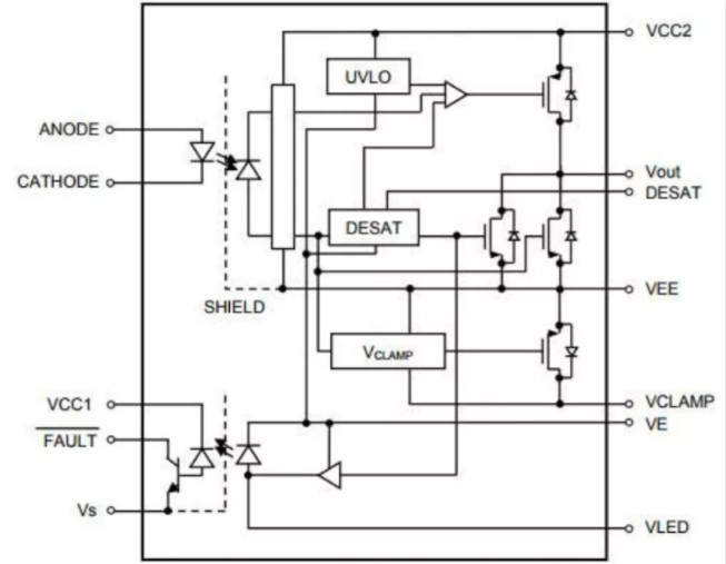 這些讓人&ldquo;過目不忘&rdquo;的光耦，來了解一下？