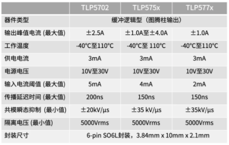 這些讓人&ldquo;過目不忘&rdquo;的光耦，來了解一下？