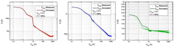 寬禁帶半導體仿真模型驗證 &ndash; 第三部分
