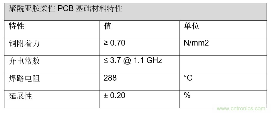 用於智能標簽的運動感知薄型低功耗藍牙信標解決方案