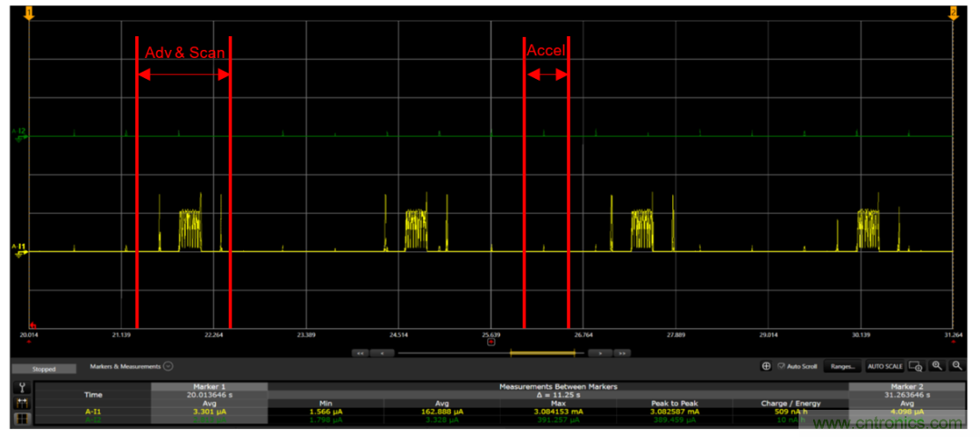 用於智能標簽的運動感知薄型低功耗藍牙信標解決方案
