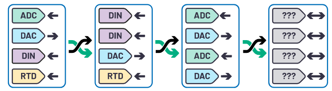 克服分立設計的缺點，這款產品為樓宇自動化控製器創造價值