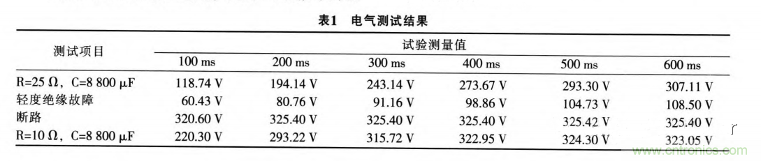 分析電機控製器為何要預充電電路及電路設計、失效