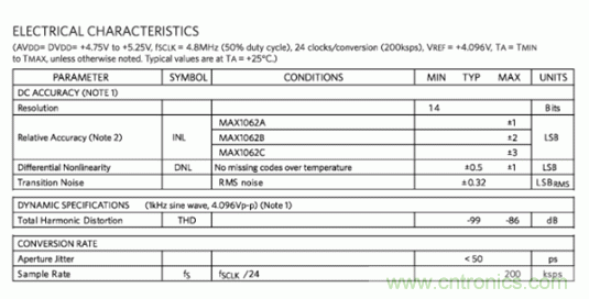 如何量化數據轉換器中的噪聲？