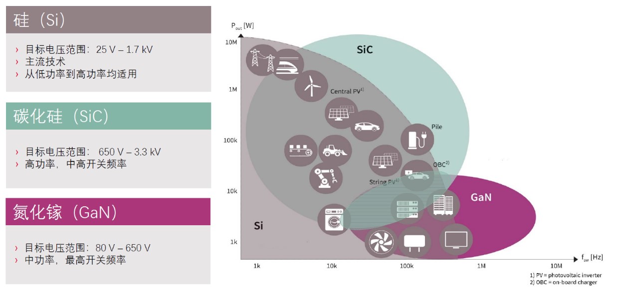 快充僅是第三代半導體應用&ldquo;磨刀石&rdquo;，落地這一領域可每年省電40億度