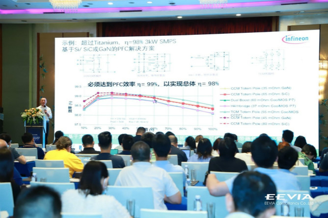 快充僅是第三代半導體應用&ldquo;磨刀石&rdquo;，落地這一領域可每年省電40億度