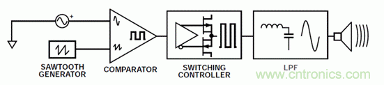 如何設計高電壓範圍的揚聲器輸出電流監控電路？